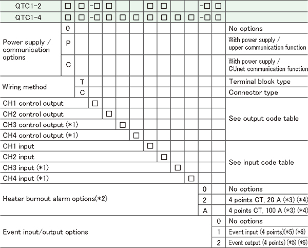 QTC1-x Model name