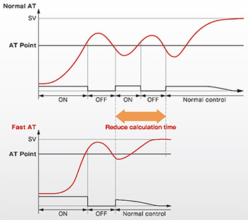 Fast suto tuning function