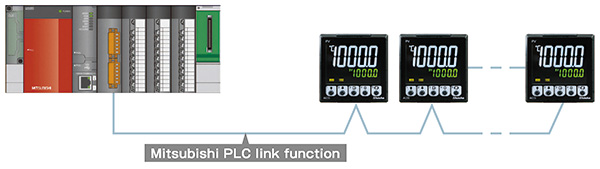 Mitsubishi PLC link function